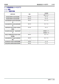 2022博越L维修手册-2.13 燃油系统JLH-4G20TD 