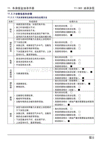 2023猛士917维修手册-11.2.3 诊断信息和步骤