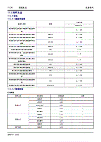 2022博越L维修手册-11.3 照明系统 