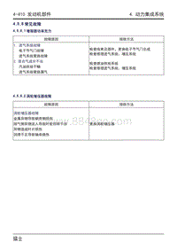 2023猛士917维修手册-4.5.8常见故障