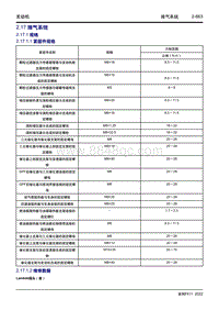 2022博越L维修手册-2.17 排气系统 