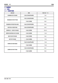 2022小康E380维修手册-4.2 前悬架 