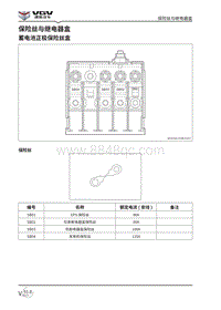 2021渝州U70电路图-03 保险丝与继电器盒