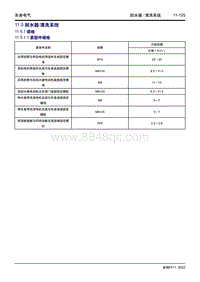 2022博越L维修手册-11.5 刮水器清洗系统 