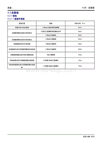 2022小康E380维修手册-4.3 后悬架 