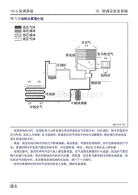 2023猛士917维修手册-10.1.2 结构与原理介绍