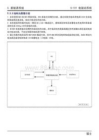 2023猛士917维修手册-5.3.2 结构与原理介绍