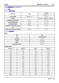 2022博越L维修手册-2.19 润滑系统JLH-4G20TD 