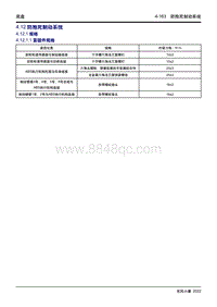 2022小康E380维修手册-4.12 防抱死制动系统 