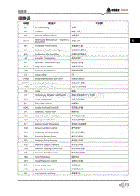 2021潍柴U75电路图-07 缩略语