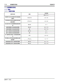 2022博越L维修手册-11.2 音响娱乐系统 