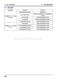 2023猛士917维修手册-4.4.7常见故障