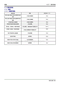 2022小康E380维修手册-4.14 转向系统 