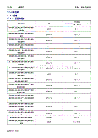 2022博越L维修手册-12.4 保险杠 