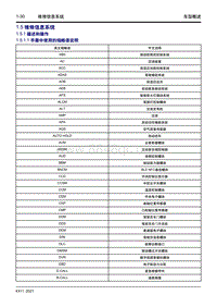 2023星越L维修手册-1.5 维修信息系统 