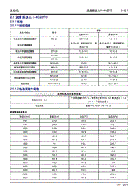 2023星越L维修手册-2.9 润滑系统JLH-4G20TD 