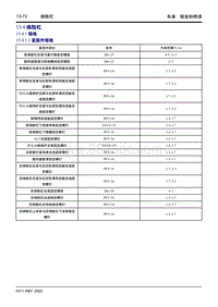 2022星越L维修手册-13.4 保险杠 