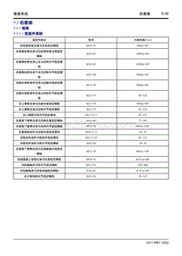 2022星越L维修手册-5.3 后悬架 