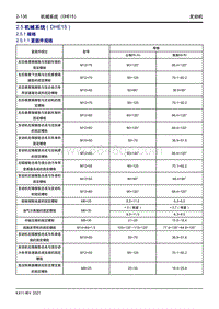 2022星越L维修手册-2.5 机械系统（DHE15） 