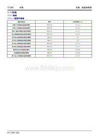 2022星越L维修手册-13.9 内饰 