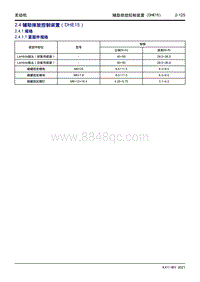 2022星越L维修手册-2.4 辅助排放控制装置（DHE15） 