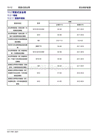 2022星越L维修手册-10.2 预紧式安全带 