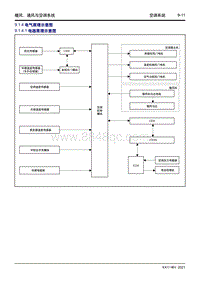 2022星越L维修手册-9.1.4 电气原理示意图 