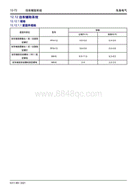 2022星越L维修手册-12.12 泊车辅助系统 