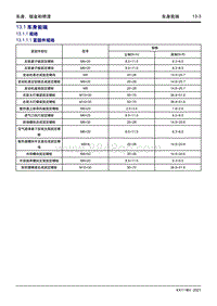 2022星越L维修手册-13.1 车身前端 