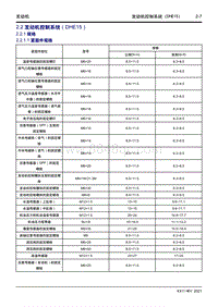 2022星越L维修手册-2.2 发动机控制系统（DHE15） 