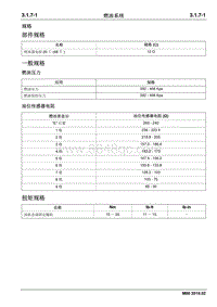 2019睿行M80维修手册-3.1.7燃油系统