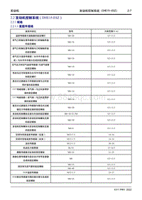 2022星越L维修手册-2.2 发动机控制系统（DHE15-ESZ） 