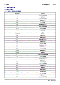 2022星越L维修手册-1.5 维修信息系统 