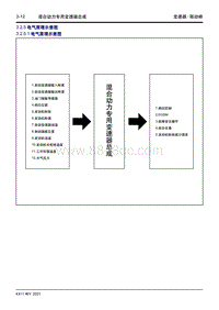 2022星越L维修手册-3.2.5 电气原理示意图 