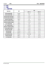 2022星越L维修手册-13.7 外饰 