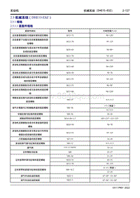 2022星越L维修手册-2.5 机械系统（DHE15-ESZ） 