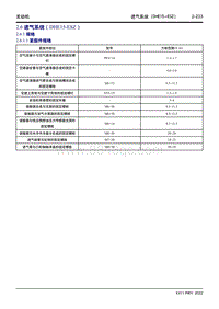 2022星越L维修手册-2.6 进气系统（DHE15-ESZ） 