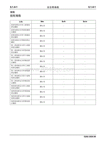 长安睿行M90-安全带系统