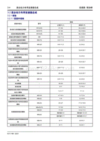 2022星越L维修手册-3.2.1 规格 