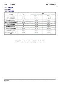 2023星越L维修手册-12.2 车身前端 