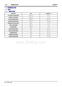 2022星越L维修手册-12.2 音响娱乐系统 