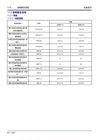 2023星越L维修手册-11.2 音响娱乐系统 