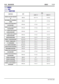 2022星越L维修手册-13.3 保险杠 