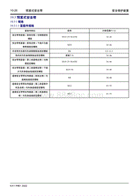 2022星越L维修手册-10.3 预紧式安全带 