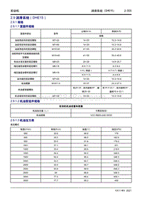 2022星越L维修手册-2.9 润滑系统（DHE15） 