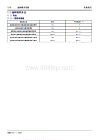 2022帝豪L雷神Hi X-12.2 音响娱乐系统 