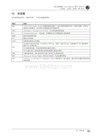 2016全新速派-10 术语表