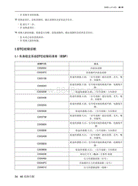 2022魔方维修手册-46.5.1  车身稳定系统DTC故障码清单（ESP）