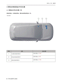 2022魔方电路图-4  保险丝继电器盒分布及位置