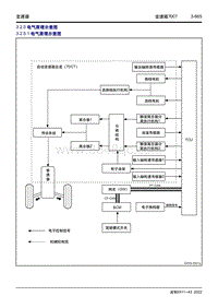 2023缤越COOL维修手册-3.2.5 电气原理示意图 